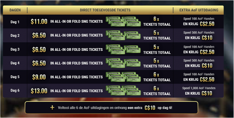 GGPoker tickets bonus